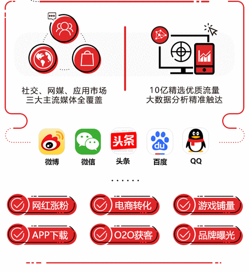 从新手到高手：微博粉丝自助平台使用心得分享！