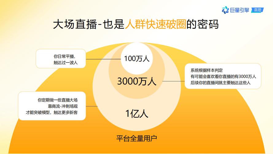 **抖音涨粉与下单双赢策略：巧妙避开雷区，实现粉丝与销量双增长**