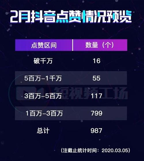 **短视频点赞飙升秘籍:专业平台助力,轻松引爆人气!**