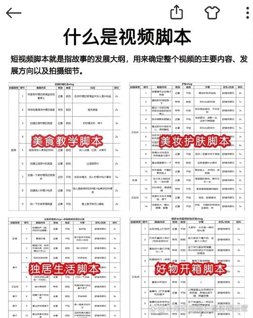 **标题：巧用脚本提升B站知名度与影响力的策略解析**