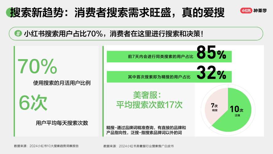 **标题：解锁小红书千粉价值，揭秘社交媒体经济新趋势**