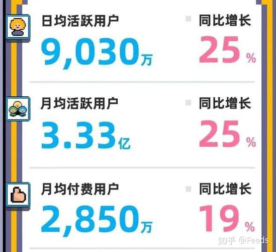 **揭秘哔哩哔哩播放量代刷:UP主如何合规提升影响力**