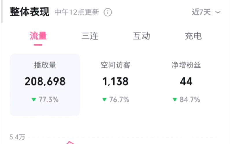 **揭秘哔哩哔哩刷播放量黑幕：虚假繁荣背后的黑暗产业链**