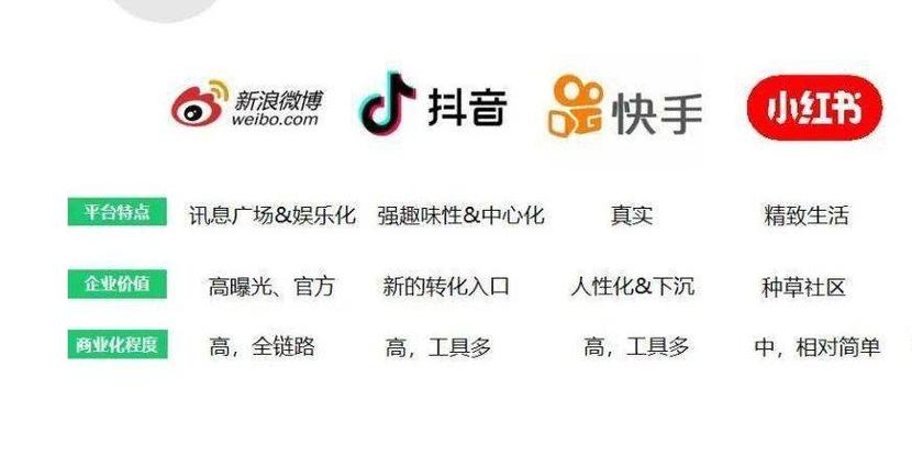抖音快手视频号购物助手——自助下单功能详解