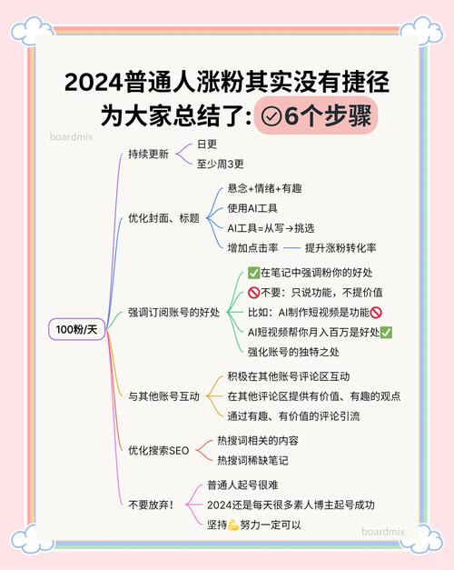 **标题:揭秘哔哩哔哩高效刷粉策略:实战经验大公开!**