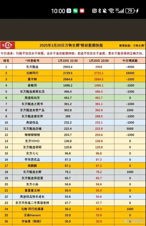 粉丝量增长新篇章:微博刷粉工具大比拼。