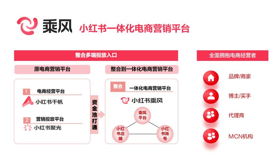 **标题：小红书点赞粉丝下单平台的高效利用策略**