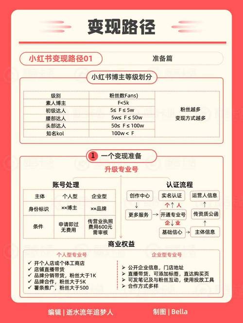 小红书点赞增长秘诀大公开:自助下单的诀窍与优势解析