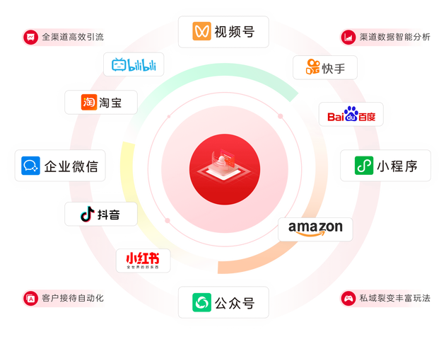 **标题：微博营销新助力：小号自动发卡平台，轻松实现粉丝裂变增长**