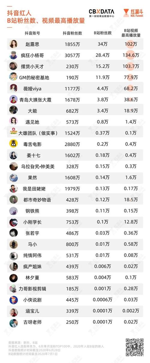 **抖音粉丝经济揭秘:1000粉丝背后的商业价值与购买力量**