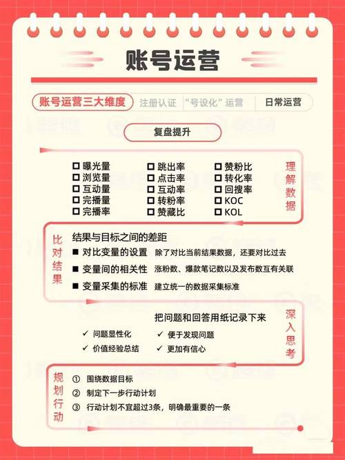 **标题:小红书账号运营秘籍:曝光率翻倍,粉丝疯涨不是梦!**