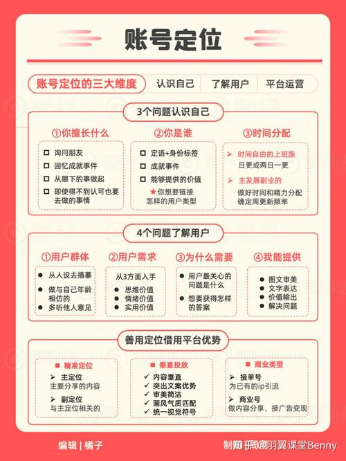 **标题:小红书账号运营秘籍:曝光率翻倍,粉丝疯涨不是梦!**