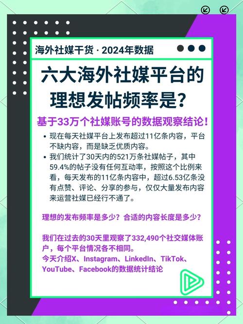 **标题:揭秘社交媒体粉丝增长秘诀,助你成为网络红人!**