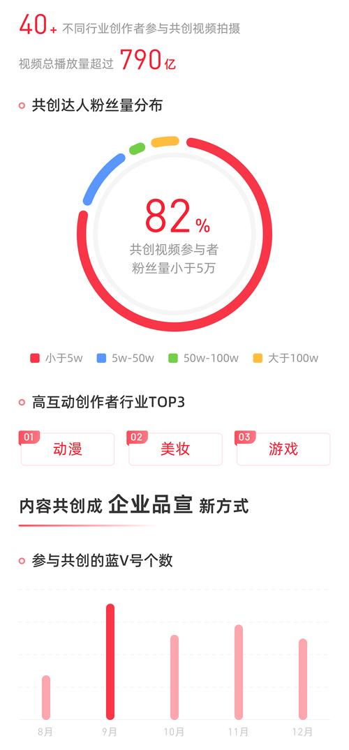 **抖音粉丝增长新宠:自助购买平台引领风潮**