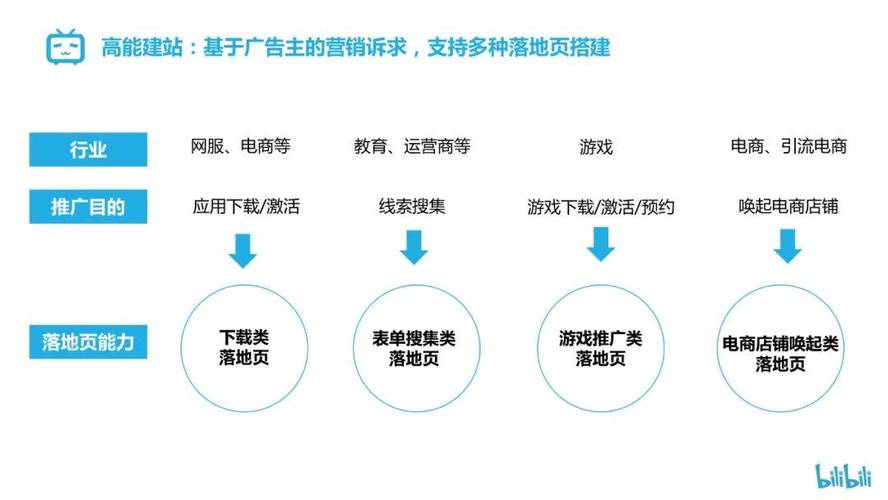 **揭秘Bilibili代刷网：探寻视频走红的幕后推手**