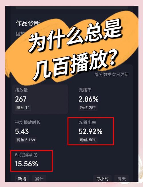 **标题:揭秘B站爆款视频背后的播放量提升秘籍!**