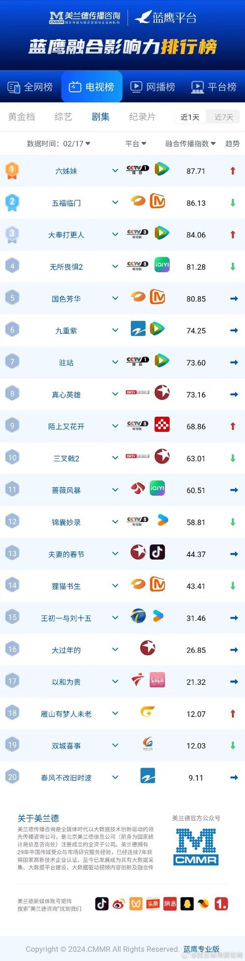 **B站人气新星崛起秘籍:粉丝力量大,购买平台助你飞跃巅峰!**