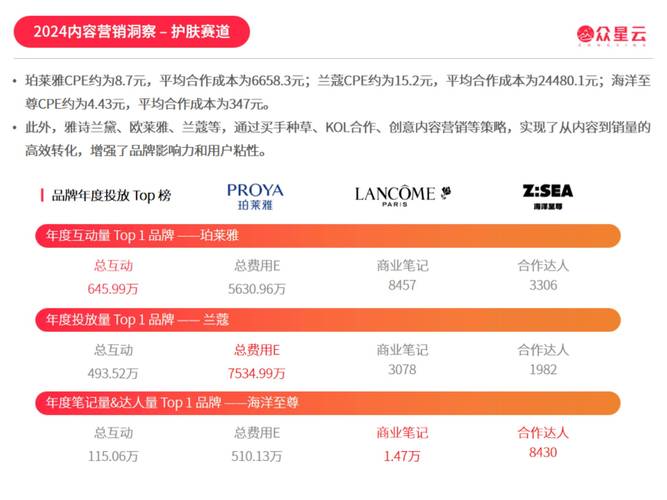 小红书粉丝增长策略大解密:买粉网站有哪些优势?