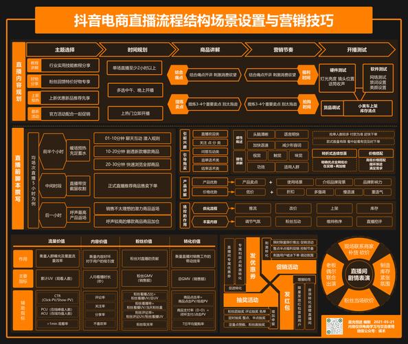 **抖音官方助力粉丝经济:探索新玩法,共创社群营销新纪元**