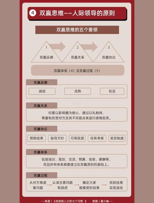 **揭秘社交媒体涨粉秘诀:打造个人品牌的双赢战术**