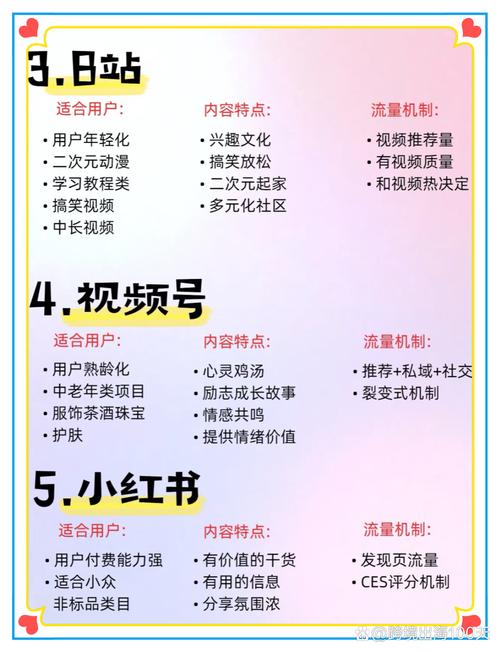 **视频号私密赞功能深度解析:细节之处彰显优势**